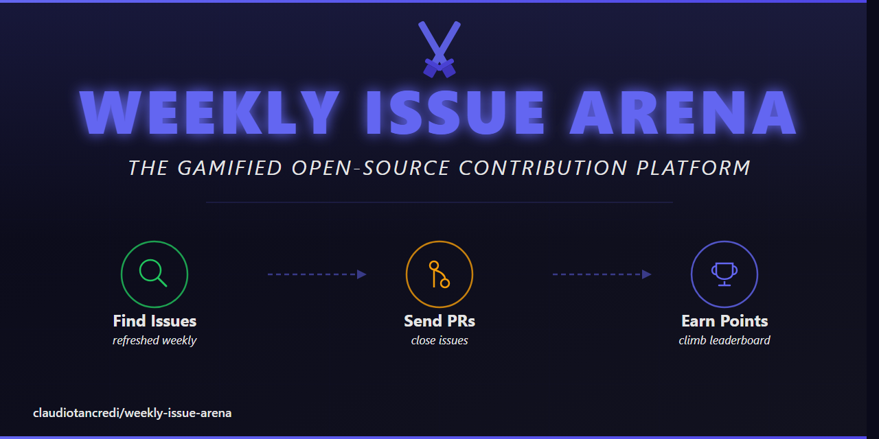 Weekly Issue Arena | Find issues, earn points, climb the leaderboard